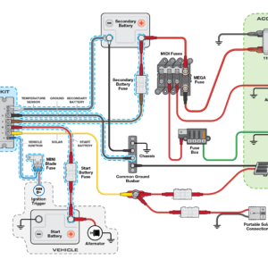 BCDC Alpha25 Weekend Ready Kit Wiring Guide BCDC Alpha25 Weekend Ready Kit Wiring Guide