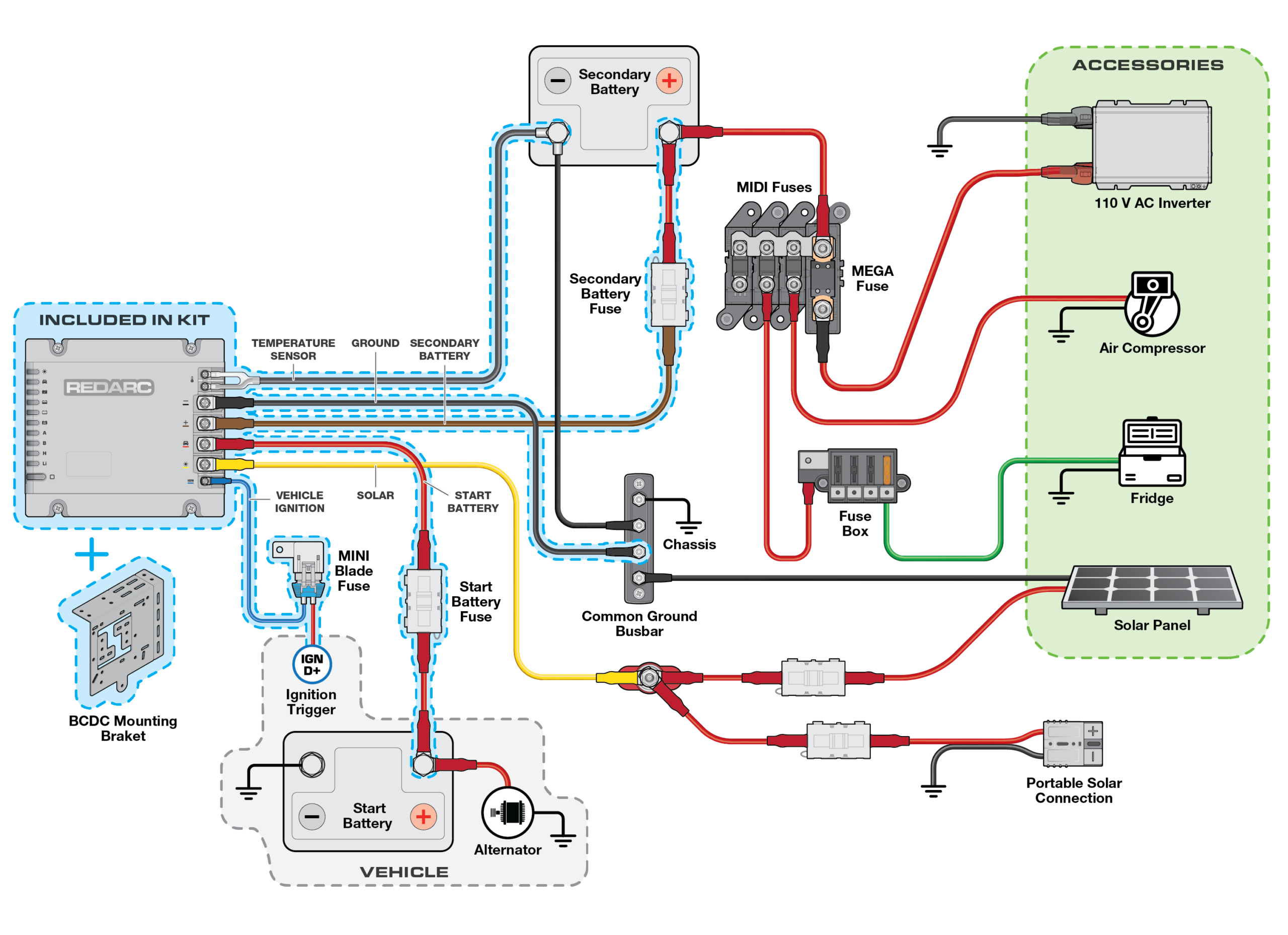 BCDC Alpha25 Weekend Ready Kit Wiring Guide BCDC Alpha25 Weekend Ready Kit Wiring Guide