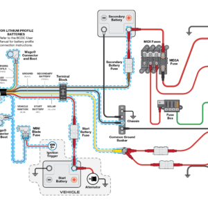 BCDC Classic25 Weekend Ready Kit Wiring Guide BCDC Classic25 Weekend Ready Kit Wiring Guide