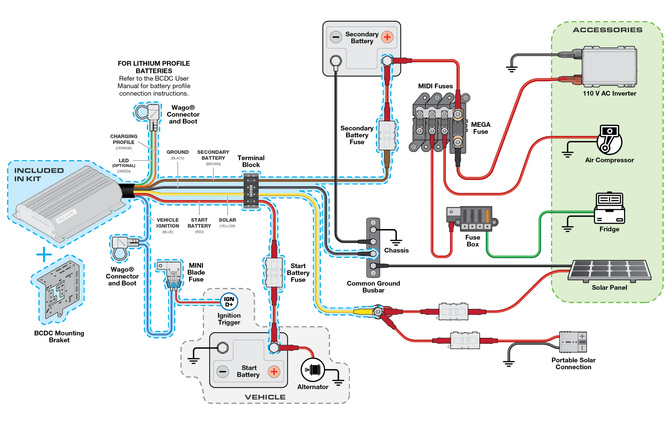 BCDC Classic25 Weekend Ready Kit Wiring Guide BCDC Classic25 Weekend Ready Kit Wiring Guide